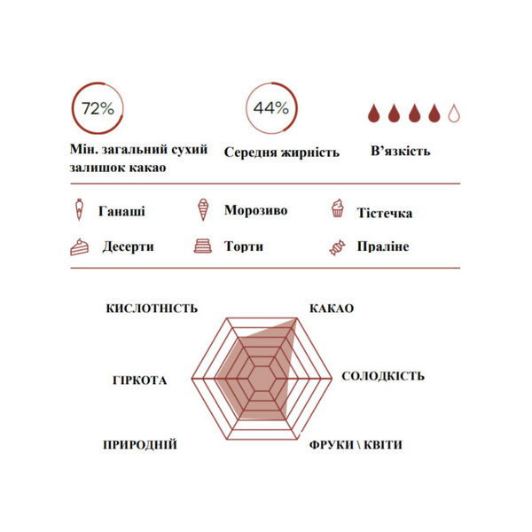 Veliche 72% - бельгійський екстратемний шоколад Е2760 фото