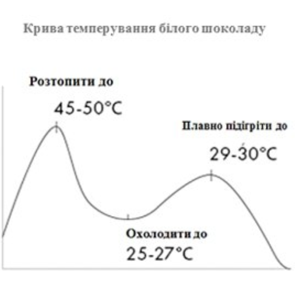 Veliche 29% &ndash; бельгийский белый шоколад, 2.5кг 2103727 фото
