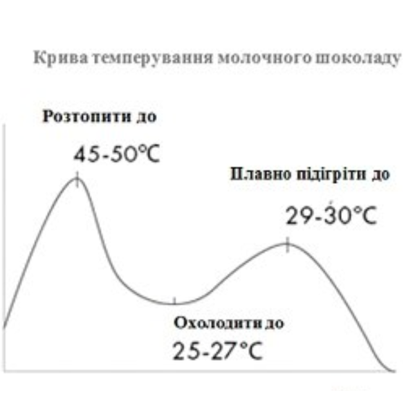 Veliche 35% &ndash; бельгийский молочный шоколад, 2.5кг 2102627 фото