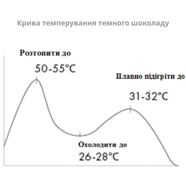 Veliche 64% - бельгійський темний шоколад, 5кг 2102402 фото