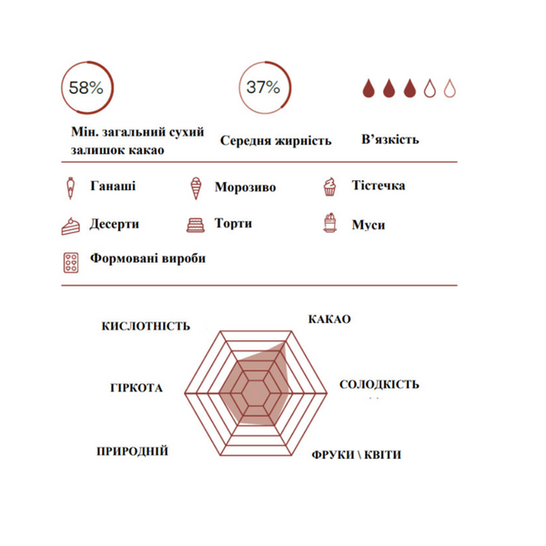 Veliche 58% - бельгійський темний шоколад, 2.5кг 2102626 фото
