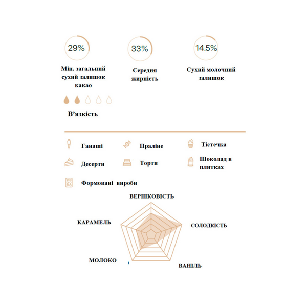 Veliche 29% - бельгійський білий шоколад Е24101 фото